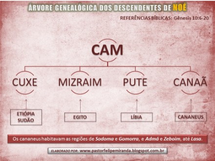 Descendentes de Cam