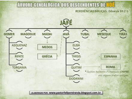 Cam descendente de Jafé